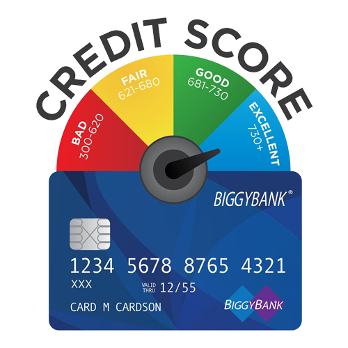 Credit Score On Card